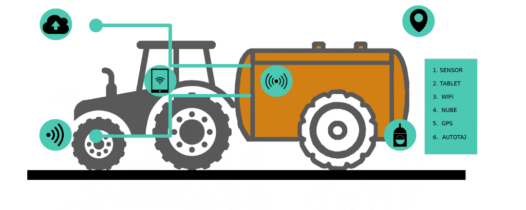 ESQUEMA_TRACTOR_soluciones